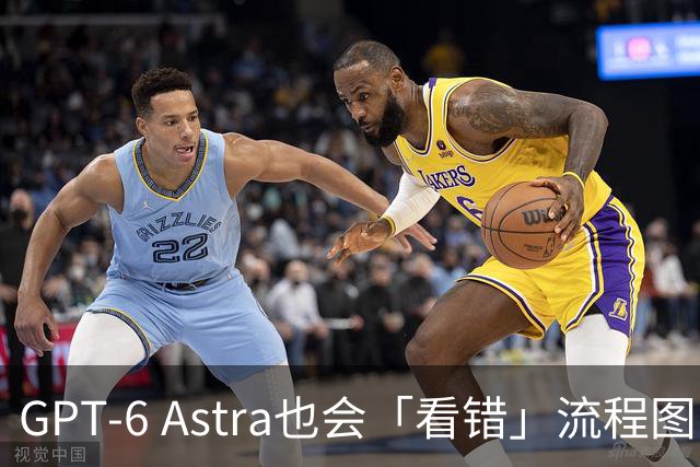 GPT-6 Astra也会「看错」流程图? Einsia AI发布PPTBench，视觉编程还有多远？